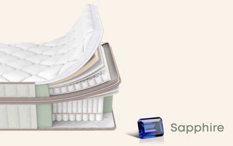 Матрас «Armos» Sapphire / «Армос» Сапфир 